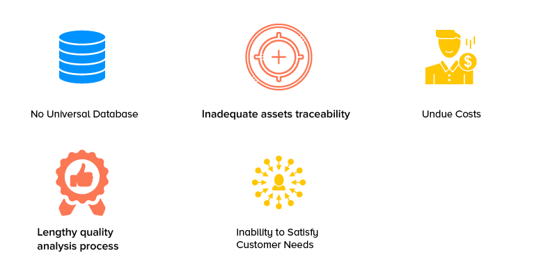 공급망 관리의 과제 Challenges In Supply Chain Management
