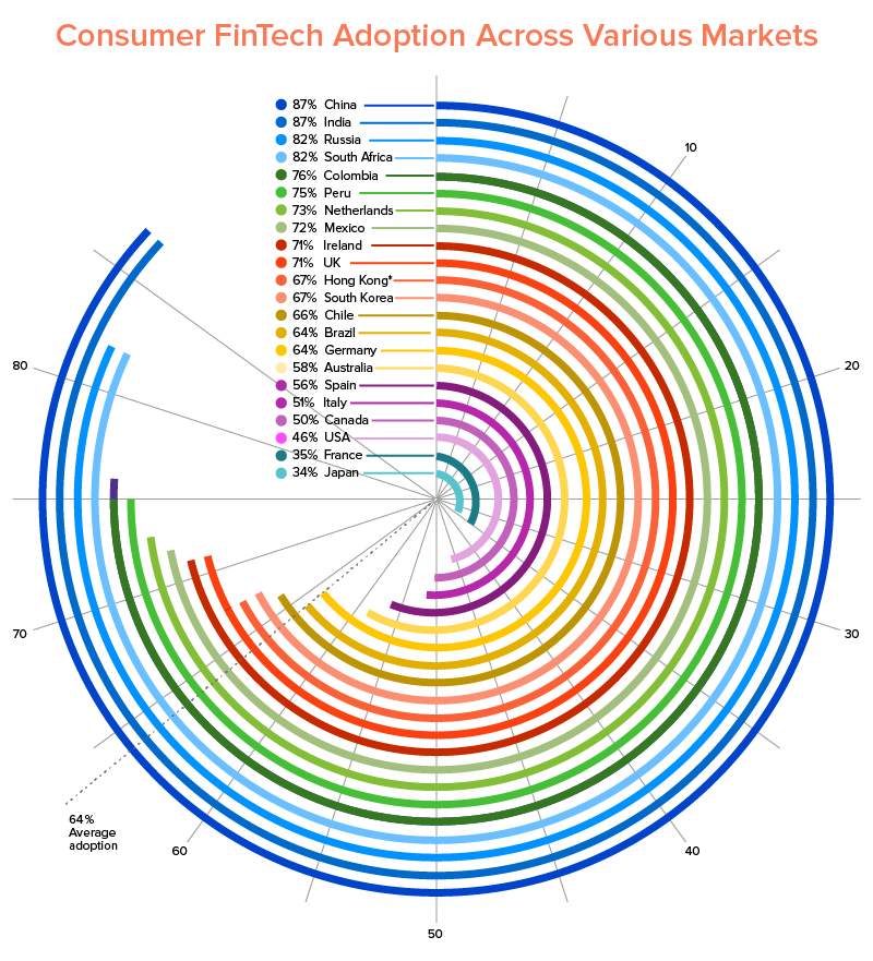 Consumer-FinTech-Adozione-attraverso-vari-mercati Consumer-FinTech-Adoption-Across-Various-Markets