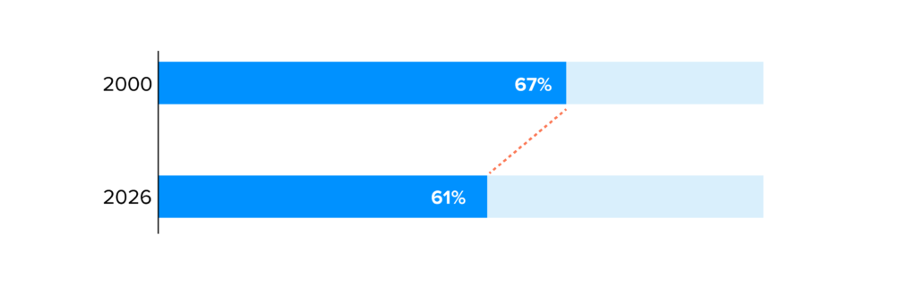Bureau américain des statistiques du travail US Bureau of Labor Statistics