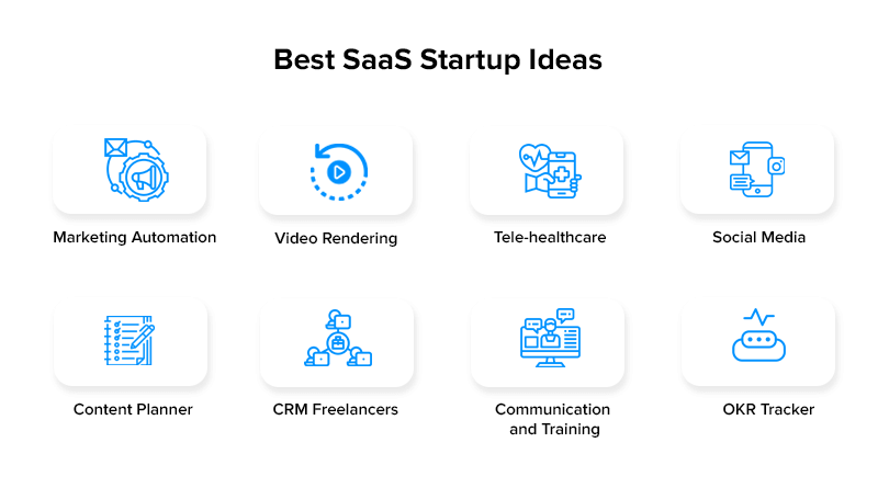 Die besten SaaS-Startup-Ideen best saas startup ideas