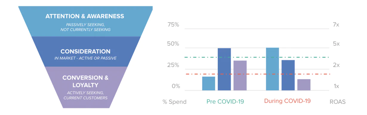Messung ändert Diagramm und Trichter