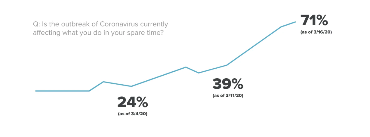 Diagramm der Verbraucherstimmung