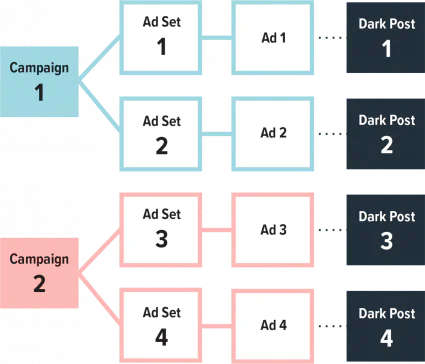 Poteau sombre standard