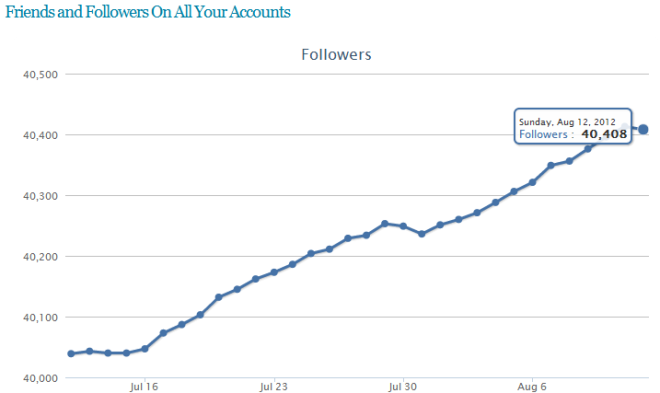 ผู้ติดตาม Followers