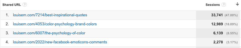 โพสต์บล็อกการจราจรบน pinterest ยอดนิยม