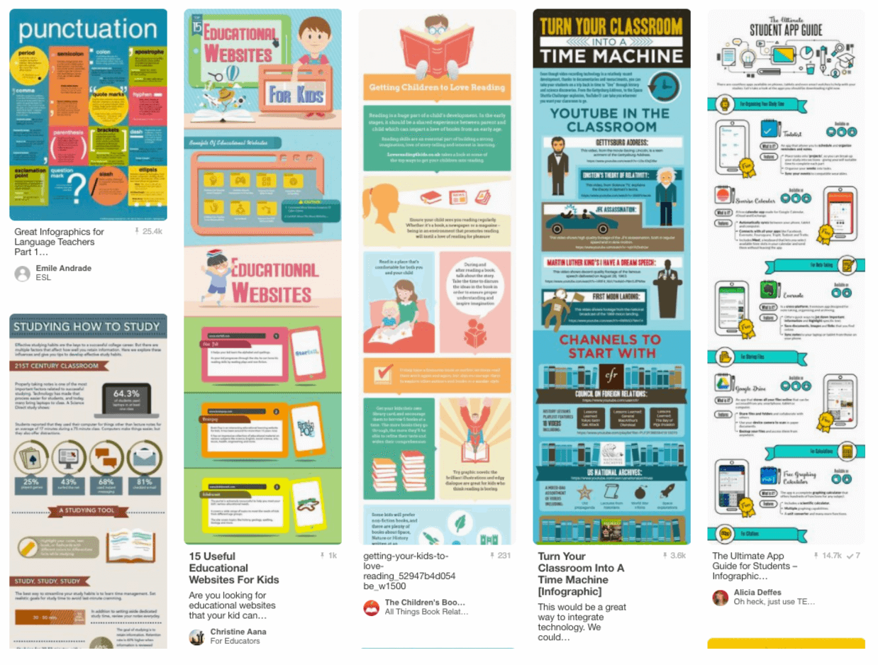 Pinterestのインフォグラフィック