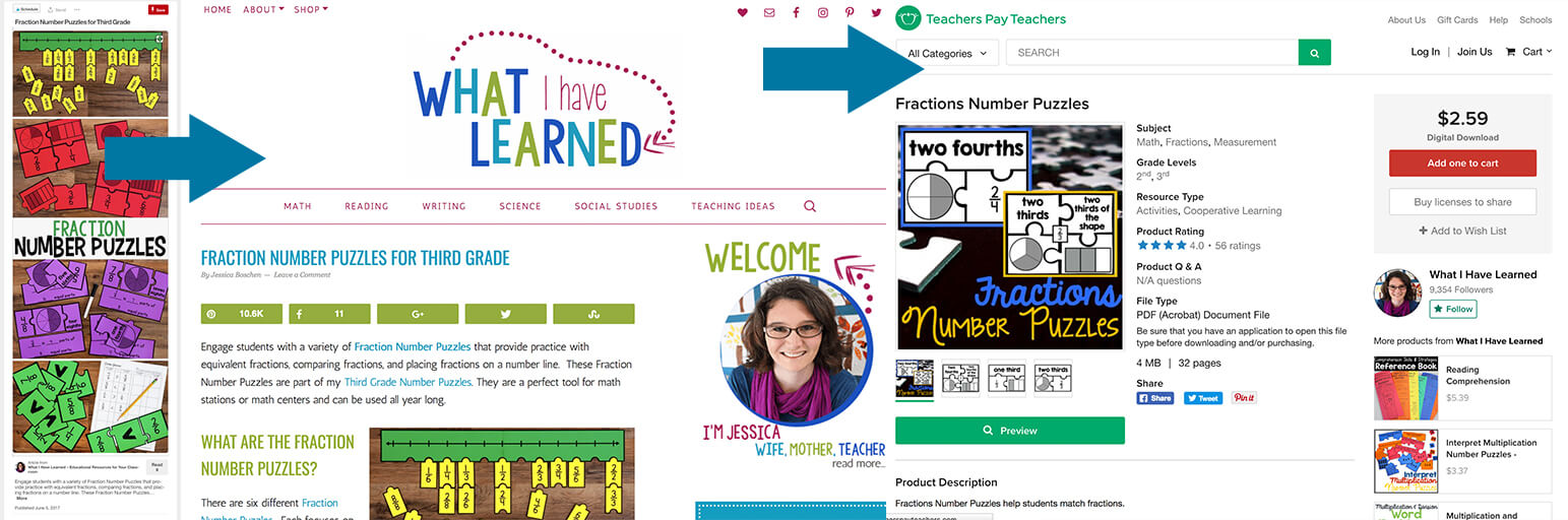 Venta de productos en Pinterest