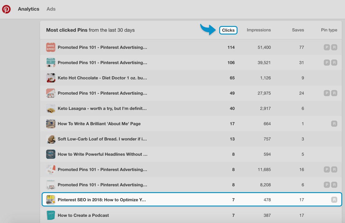 Pin yang paling banyak diklik di Pinterest tangkapan layar analitik