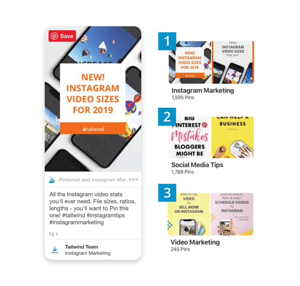 Pin dan Papan tempat Anda harus membagikannya.