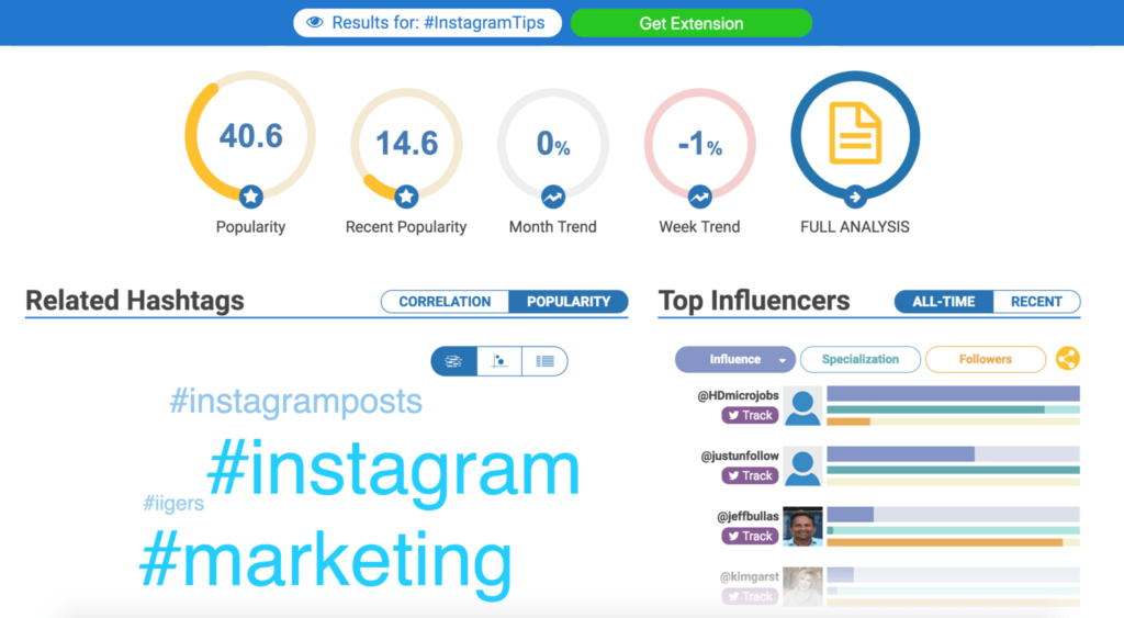 ภาพหน้าจอของ Hashtagify