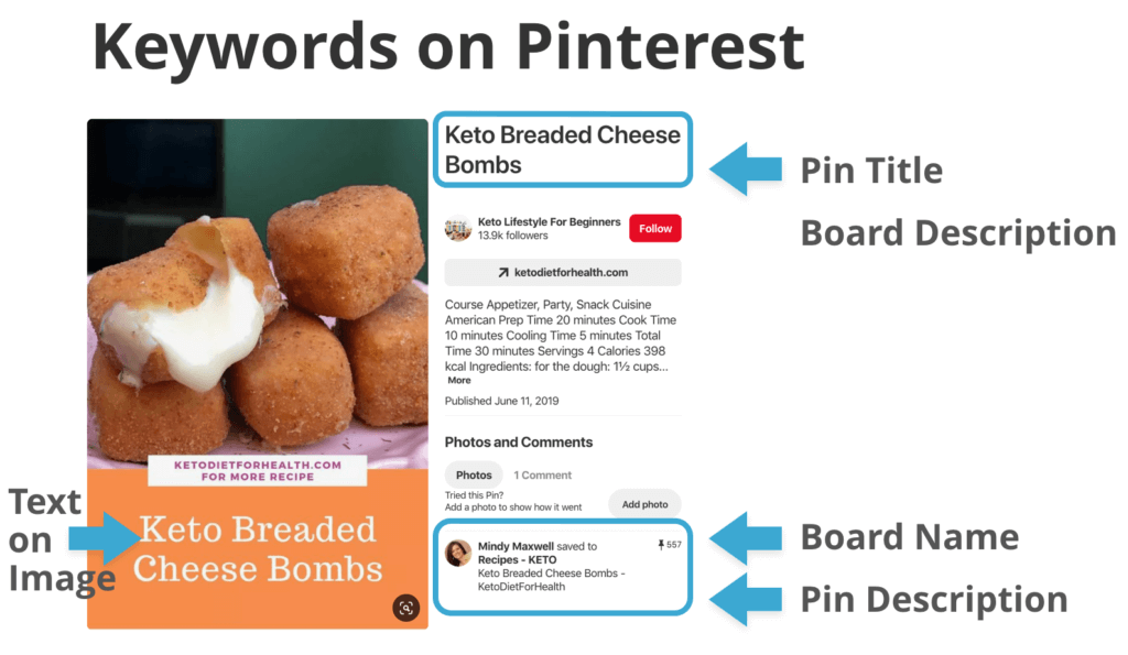Schlüsselwörter auf Pinterest
