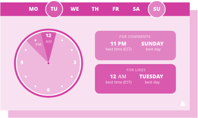 meilleur moment pour télécharger sur instagram pour le créneau des loisirs - 23 h le dimanche et 12 h le mardi