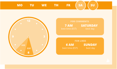 7h le samedi et 6h le dimanche est le meilleur moment pour poster sur instagram pour voyager