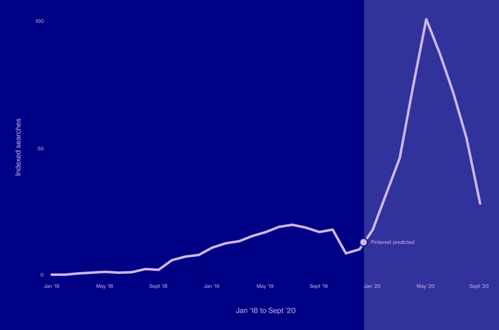 Pinterest recherche des barres de cuisine en plein air en 2020