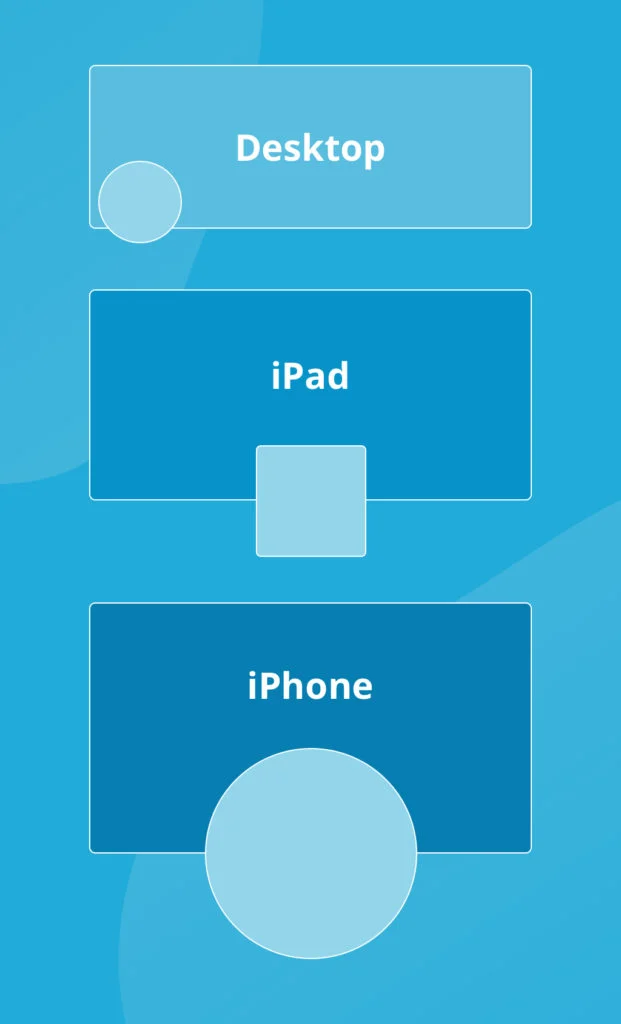 さまざまなデバイスのカバー写真に対するFacebookのプロフィール写真の場所。