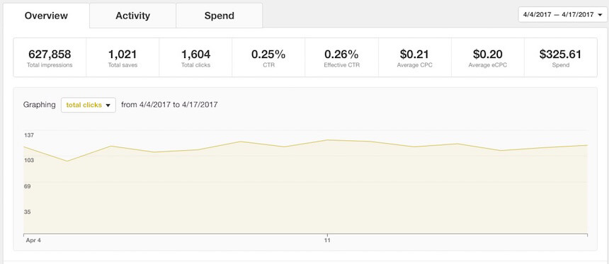 Administrador de anuncios de Pinterest