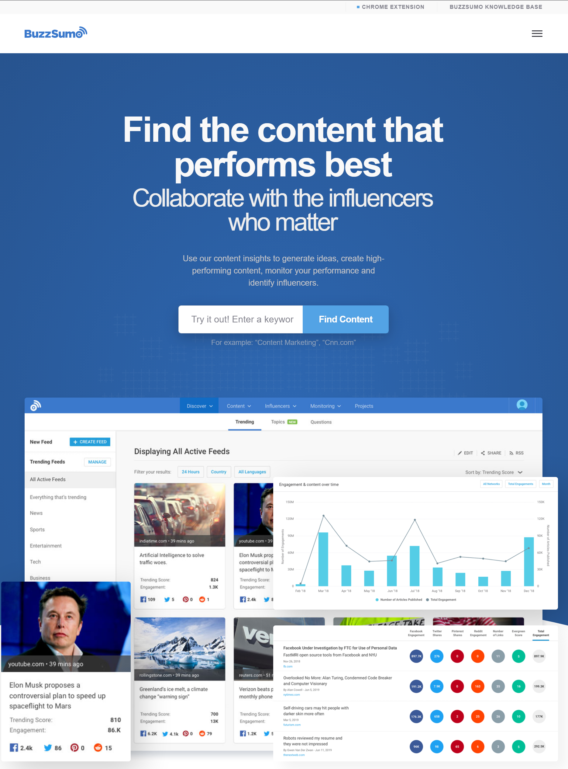 BuzzSumo screenshot "يجب أن يكون لديك 20 أدوات تسويق عبر وسائل التواصل الاجتماعي" مشاركة في المدونة