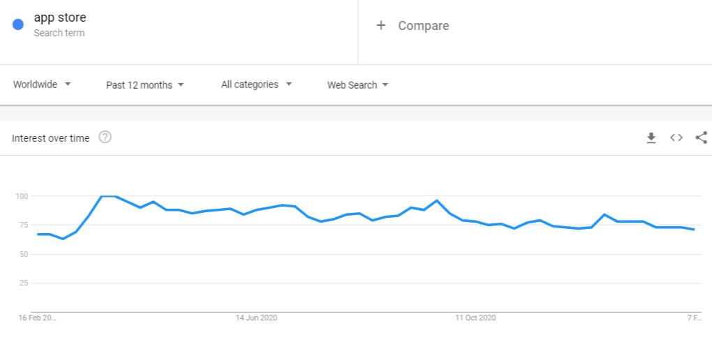 keyword research by google trends