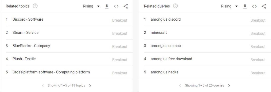 unter uns Suchtrends among us search trends
