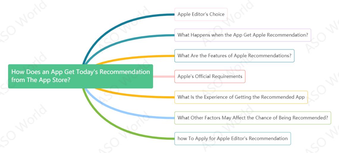 今天的應用程序 Apple's editorial recommendations