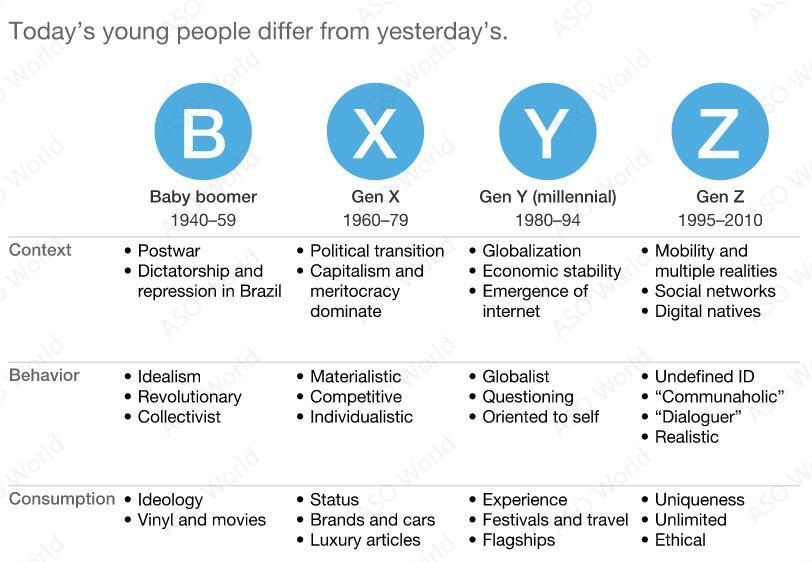 Genz fashion games for female users