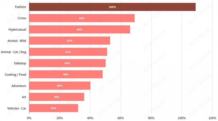 Mode Spiele fashion games