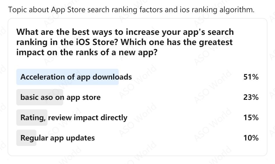 مؤشر ASO indicator