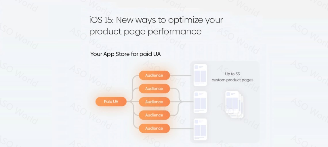 Optimizare CPP iOS15