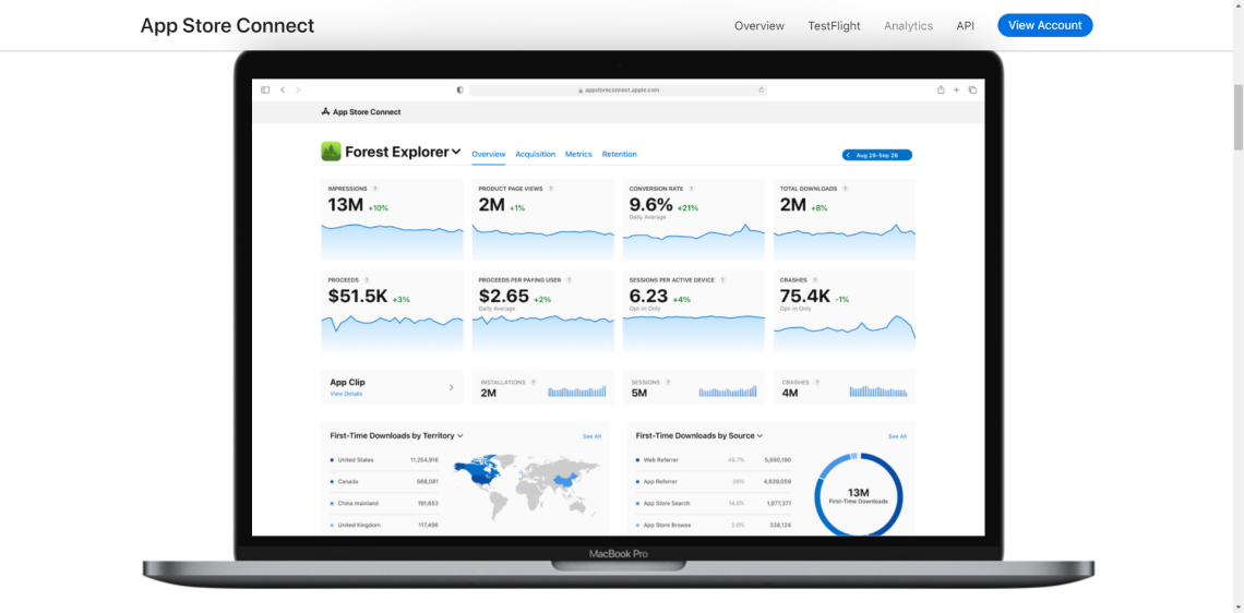 обзор подключения магазина приложений