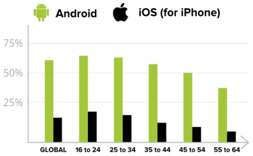 ระบบปฏิบัติการ