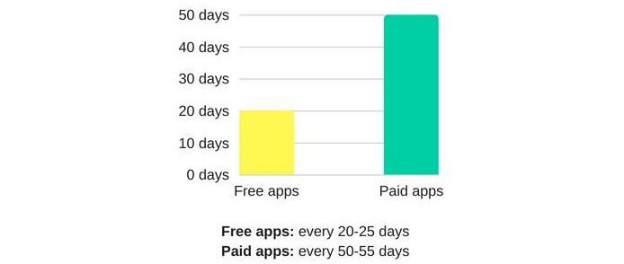 صيانة التطبيق