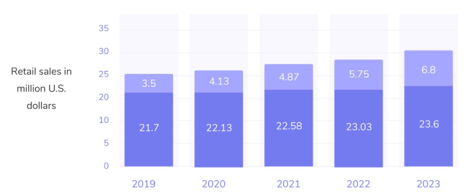 ช้อปปิ้งออนไลน์