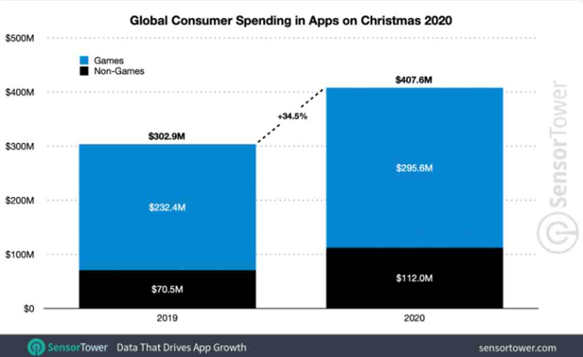 การใช้จ่ายของผู้บริโภคทั่วโลก