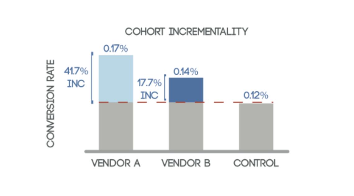 menguji dan mengukur inkrementalitas