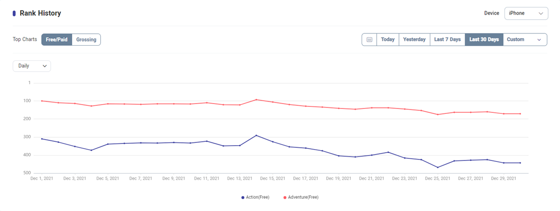 陌生事物排名历史