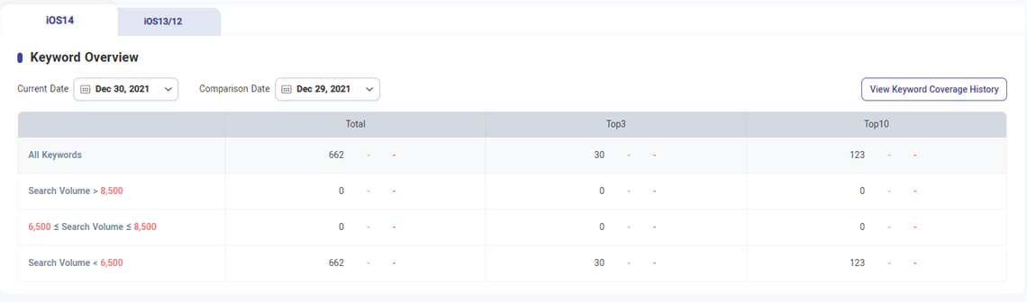 沥青 xtreme 关键字覆盖率
