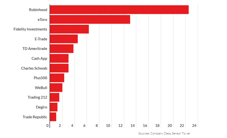 пользователь приложения для торговли акциями