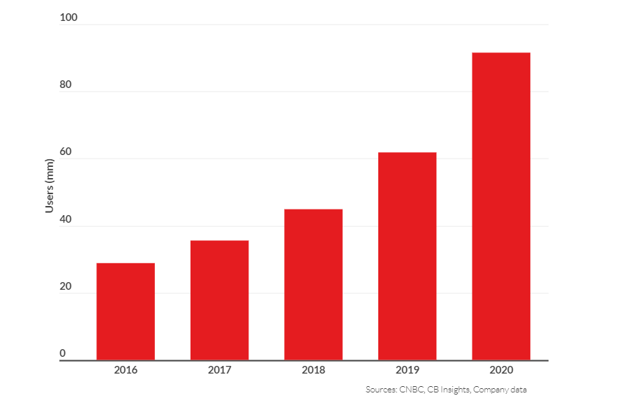 пользователи биржевой торговли