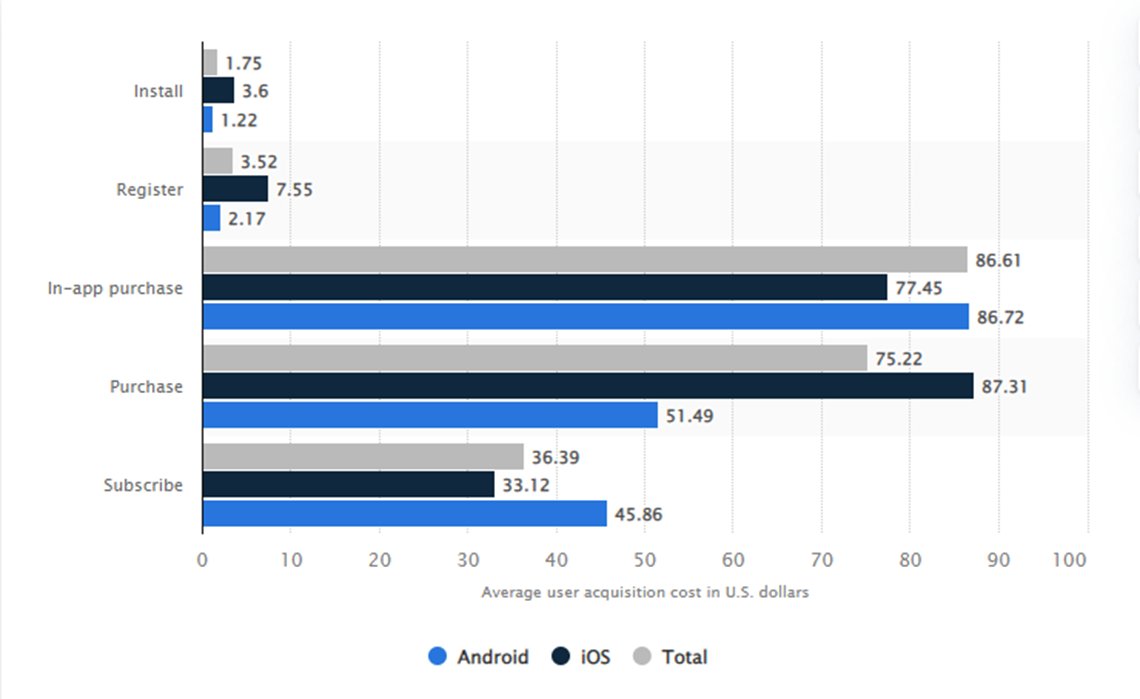 ต้นทุนการได้มา
