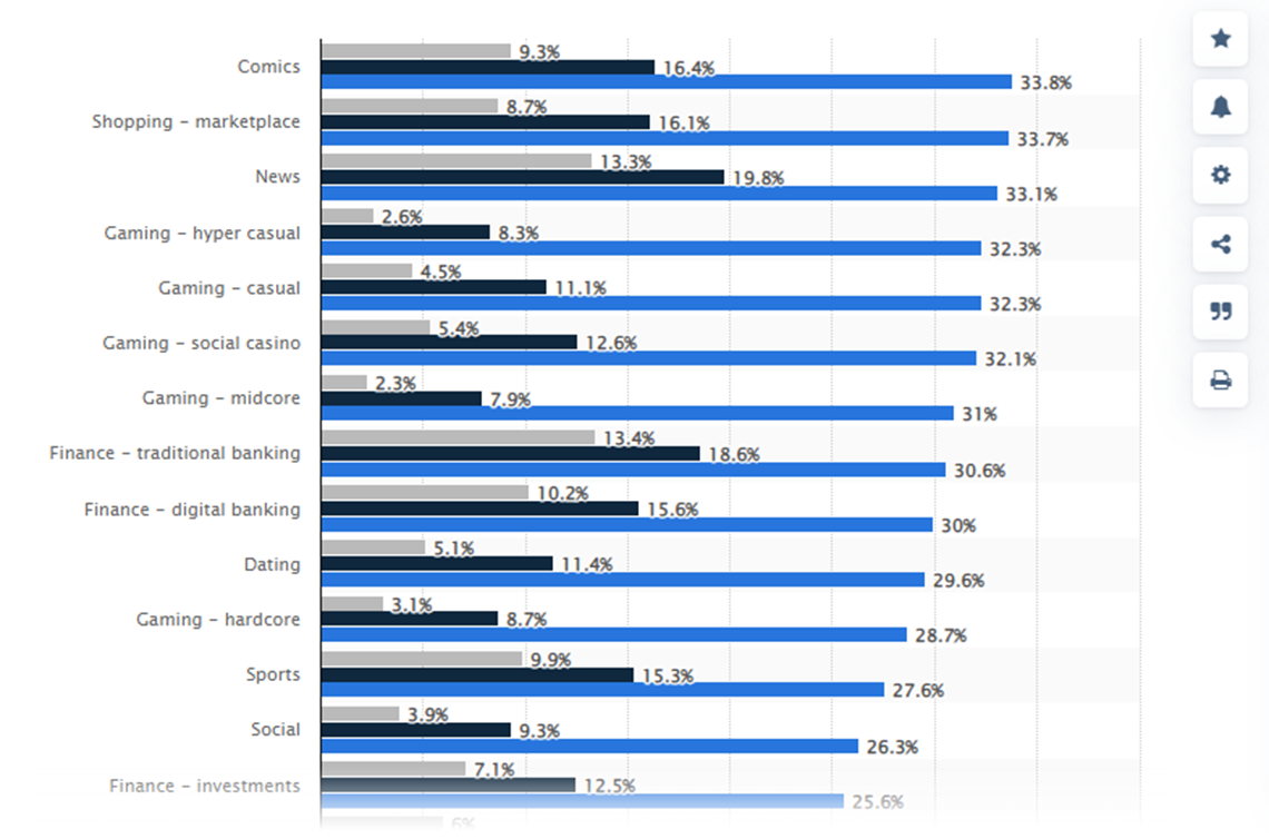 อัตราการเก็บรักษา