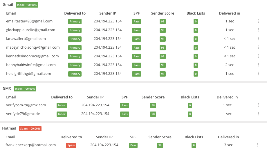 Raport AWeber dotyczący dostarczania poczty e-mail Glock Apps