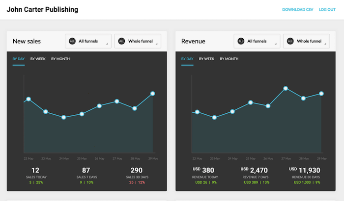 агентство картра