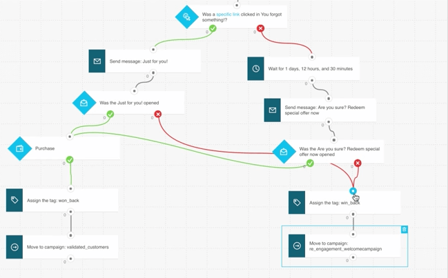 Flujo de trabajo GetResponse