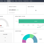 ข้อมูลเชิงลึกของ zoho crm