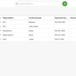 มุมมองรายการ pipedrive