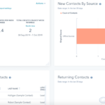 最高のオンラインフォームビルダー-HubSpotレポート