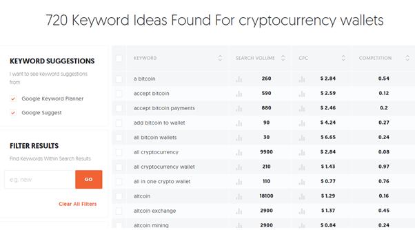 Suchen Sie nach Long-Tail-Keywords