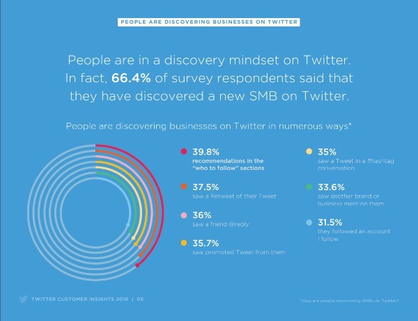 تويتر للأعمال SMB