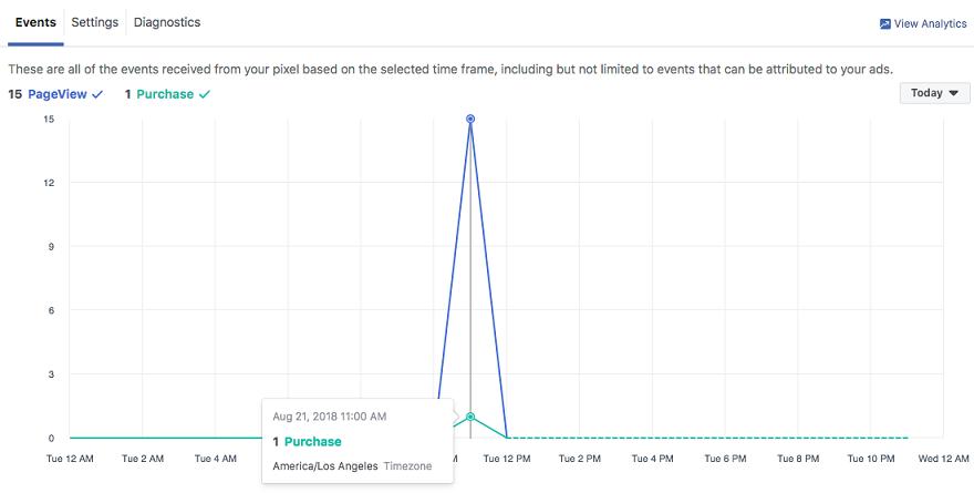 usando o pixel do facebook