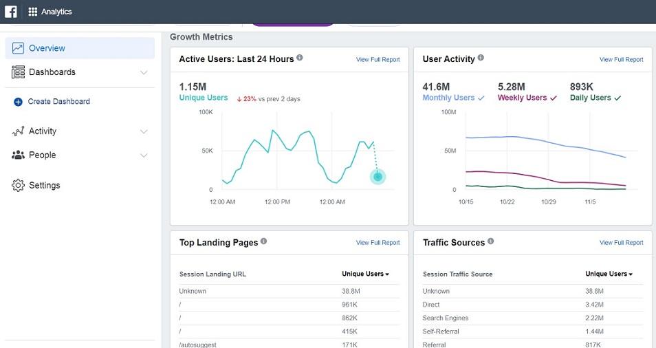 Usando o pixel do Facebook para taxas de conversão